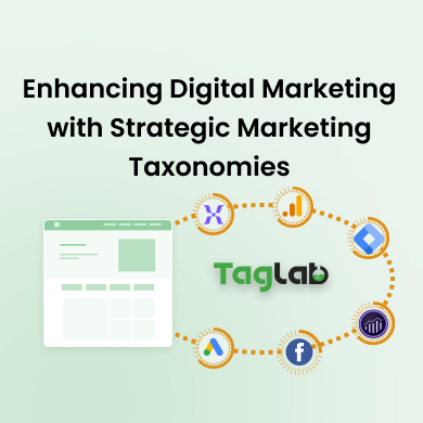 Enhancing Content Marketing for Web Analytics & Digital Marketing