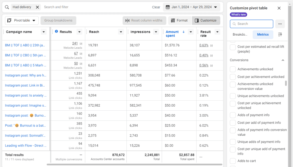 Campaign Results Report in Meta Ads