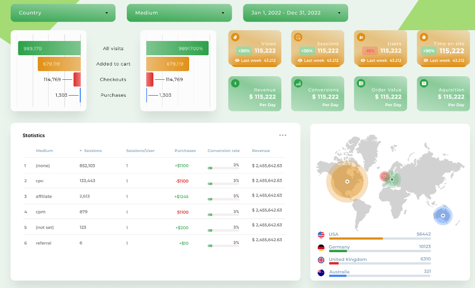 TAGLAB Dashboard Looker Studio