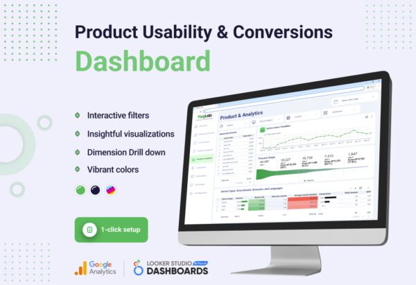 Conversions & Product Usability KPIs Dashboard