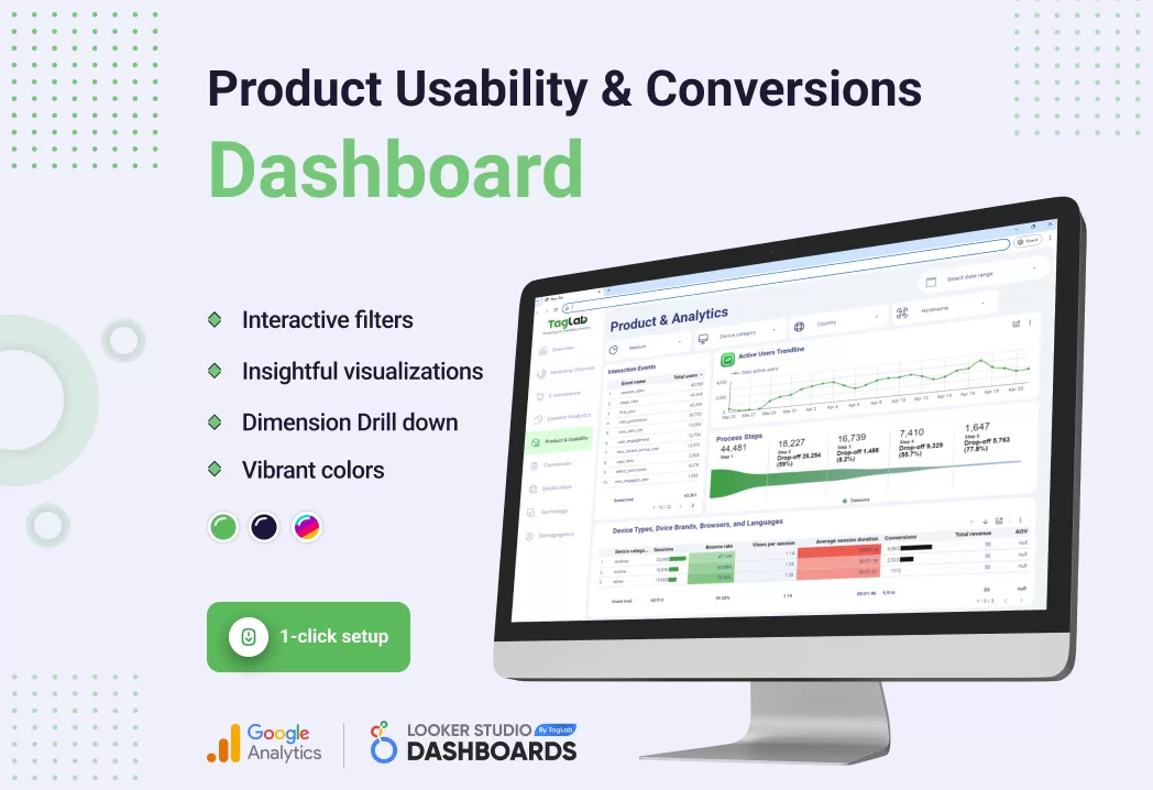 Conversions & Product Usability KPIs Dashboard