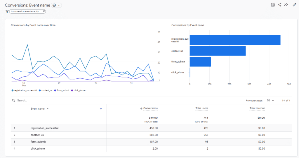 Configuring Relevant Events in Google Analytics for Real Estate