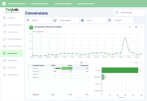 Marketing Analytics Full KPI Framework Dashboard Template - Image 7