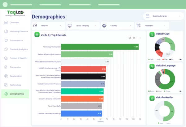 Marketing Analytics Full KPI Framework Dashboard Template - Image 4