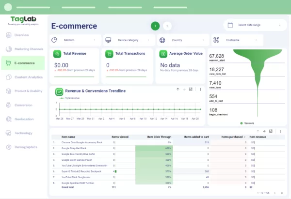 Marketing Analytics Full KPI Framework Dashboard Template - Image 10