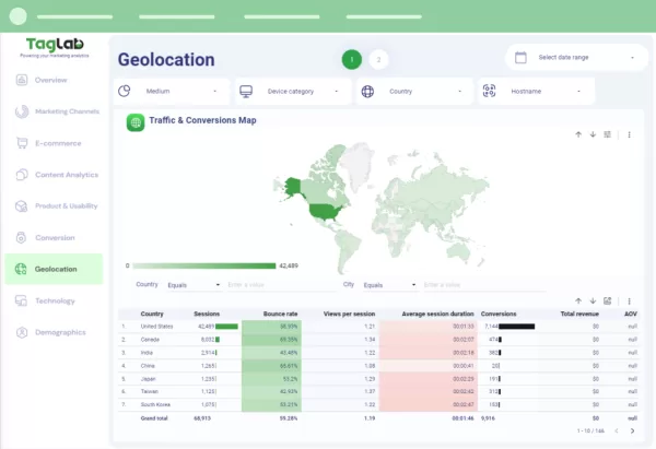 Marketing Analytics Full KPI Framework Dashboard Template - Image 6