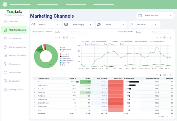 Marketing Analytics Full KPI Framework Dashboard Template - Image 3