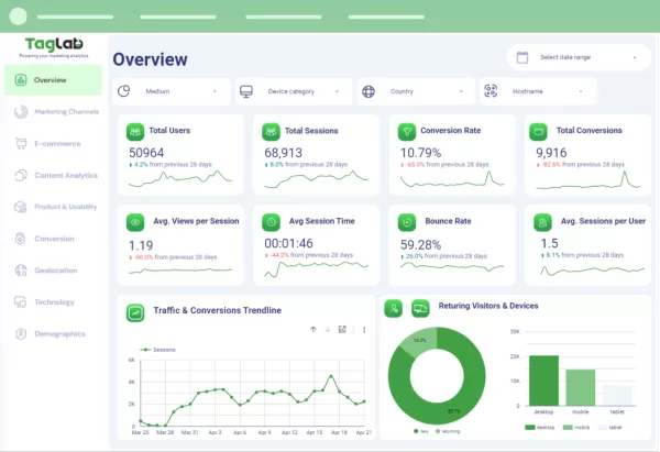 Marketing Analytics Full KPI Framework Dashboard Template - Image 2