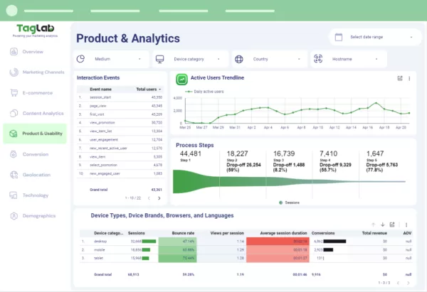 Marketing Analytics Full KPI Framework Dashboard Template - Image 8