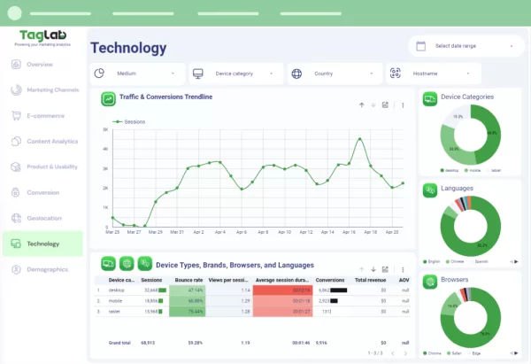 Marketing Analytics Full KPI Framework Dashboard Template - Image 5