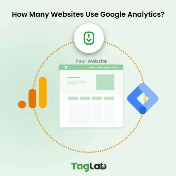 How Many Websites Use Google Analytics?