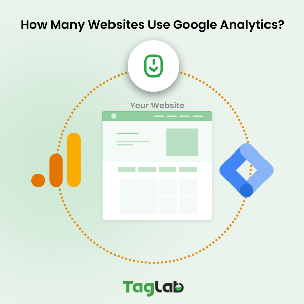 How Many Websites Use Google Analytics?