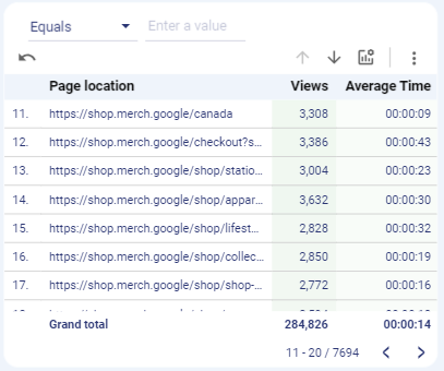 Example of Average Time on Page in Looker Studio based on Google Analytics 4 connection.