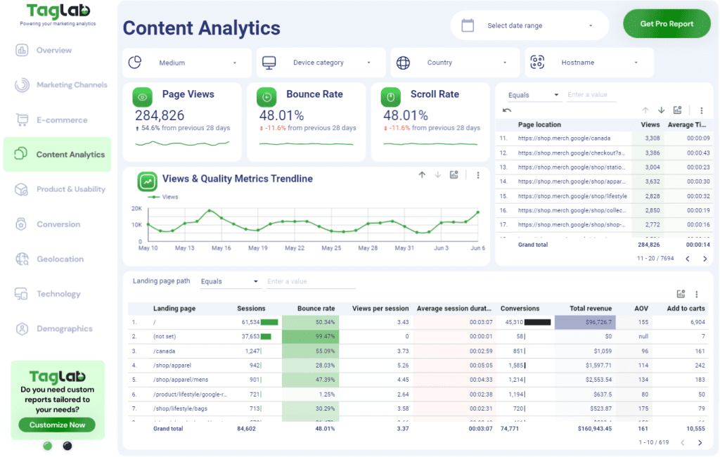 Google Analytics and Looker Studio Content Analytics Dashboard