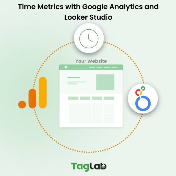Analyzing Time Metrics in Web Analytics: Measuring Engagement and Traffic Quality with Google Analytics 4 and Looker Studio