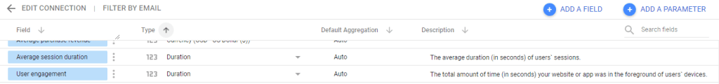 GA4 metrics available in Looker Studio